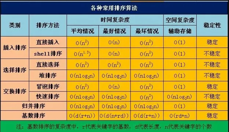 算法比较